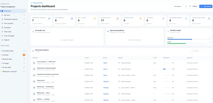 Interface Neoo : tableau de bord des projets avec indicateurs et liste des projets permanents.